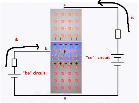 NPN Transistor: Structure, Working Principle and Application - TechSparks