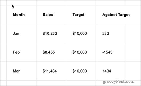 How To Change Cell Padding In Google Sheets