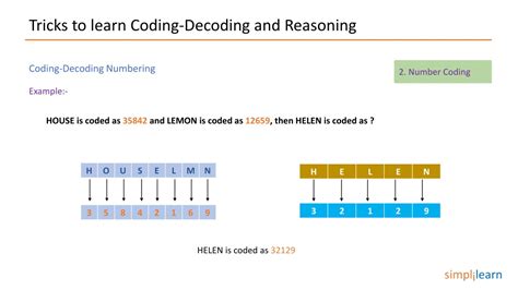 Ppt Coding Decoding Reasoning Tricks Coding Decoding Reasoning