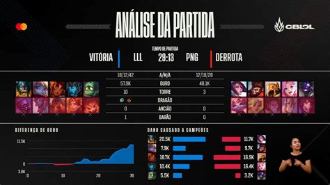 CBLOL on Twitter Se liguem nos números da partida entre paiNGamingBR