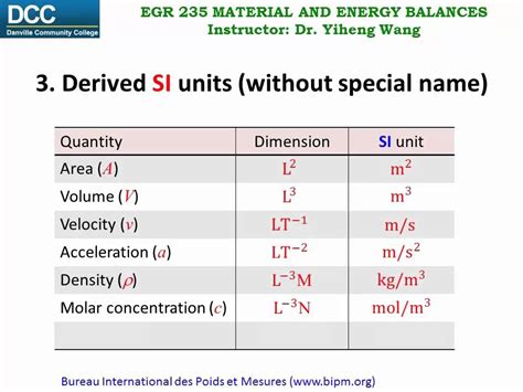 Unit Of Power In Si System