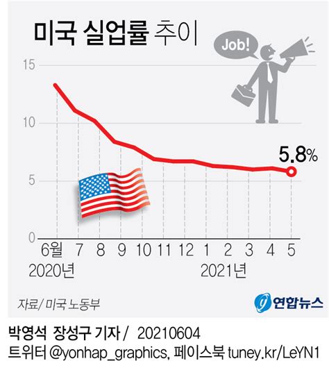 America K 미국뉴스는 아메리카k