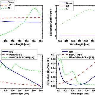 Color Online Optical Parameters Of Glass Lif Al Ito Pedot Pss And