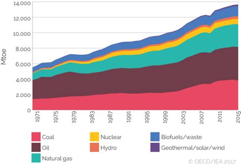 Energy Demand In The Energy Transition CREDS