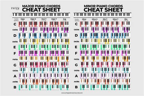 Piano Chords For Beginners Free Piano Chord Cheat Sheet