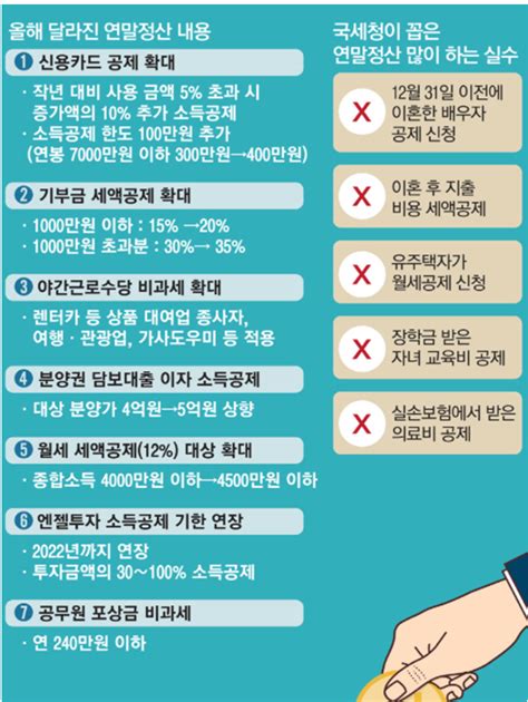 간소화 연말정산 카드공제 신용카드 공제 환급급 정보