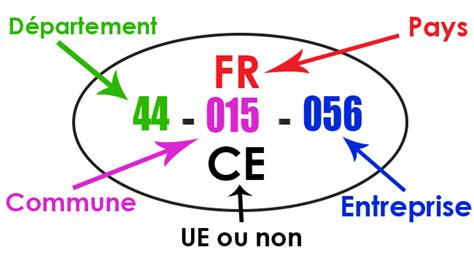 Ferme Peard L estampille sanitaire décryptage