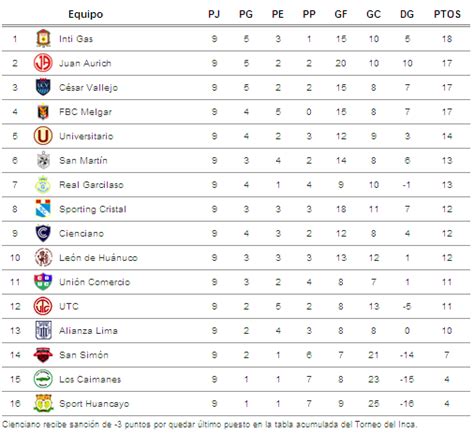 F Tbol Con Pasi N Tabla De Posiciones Fecha Apertura