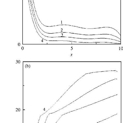 Pdf Dynamic Stability Of Fluid Conveying Cantilevered Pipes On