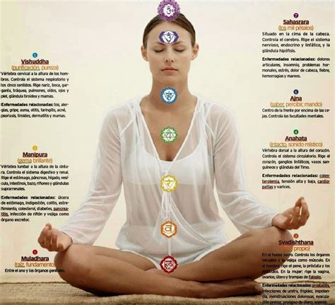 La Importancia De Alinear Tus Chakras Yoga Kundalini Yoga Mantras