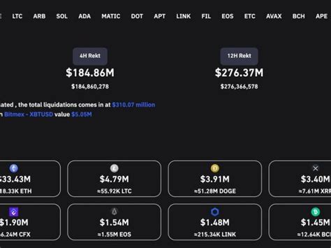 Bitcoin Tumbles as Wild Crypto Market Swing Causes $310M Losses From ...