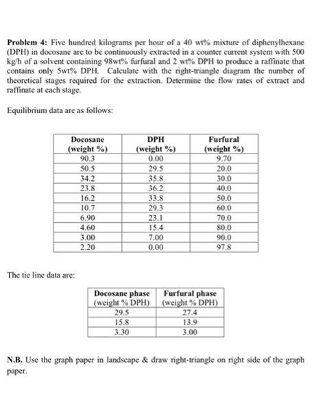 Solved Problem Five Hundred Kilograms Per Hour Of A Chegg