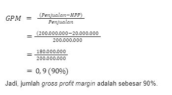 Operating Profit Margin Pengertian Cara Menghitung Dan Rumus Pintu Blog