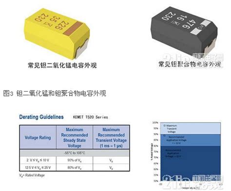 电容的选型和应用：钽电容铝电解电容 基础电子 维库电子市场网