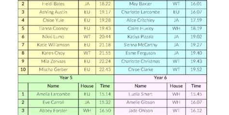 Cross Country Scoring Spreadsheet Printable Spreadshee cross country scoring spreadsheet. excel ...