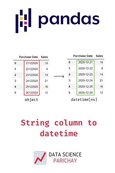 Convert String Column To Datetime Date Pandas Printable Templates Free