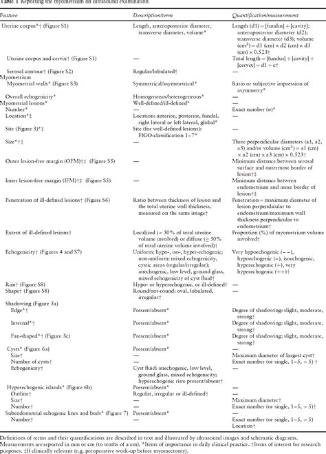 Terms Definitions And Measurements To Describe Sonographic Features Of