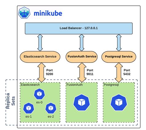 Local Kubernetes Cluster Setup With Minikube