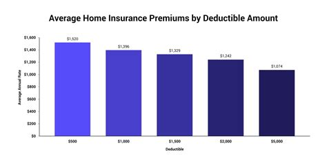 Understanding Home Insurance Deductibles The Zebra