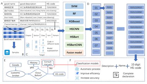 Commodity Code For Inspection Mirror at James Goldsbrough blog