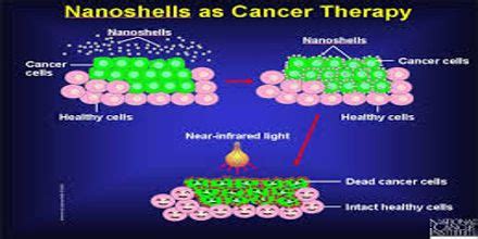 Nanotechnology in Cancer Treatment - Assignment Point