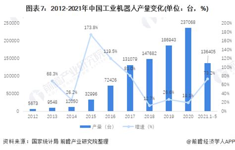 预见2021：《2021年中国工业机器人行业全景图谱》附市场现状、竞争格局和发展趋势等行业研究报告 前瞻网