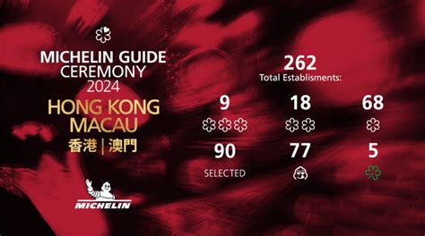 Guide Michelin Hong Kong Et Macao 2024 Deux Nouveaux 2 étoiles Noi