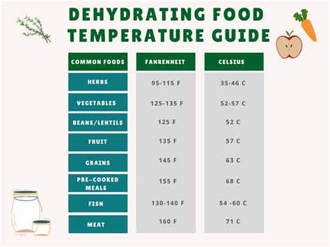 Dehydrating In The Oven — Camp Kitchen