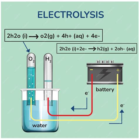 premium vector electrolysis process vector illustration diagram