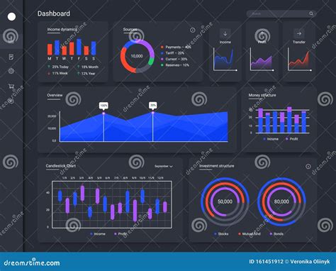 Ui Dashboard Ux App Kit With Finance Graphs Pie Chart And Column