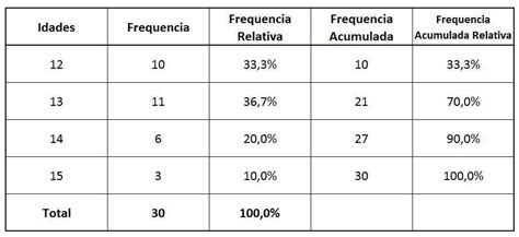 por favor me ajudem é pra hj Brainly br