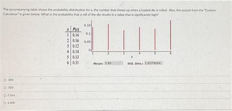 Solved The Accompanying Table Shows The Probability