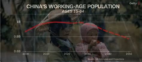 China S Declining Economy Navesink International