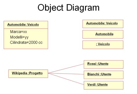 Object Model Diagram Uml Diagram Uml Object Instance Paradig