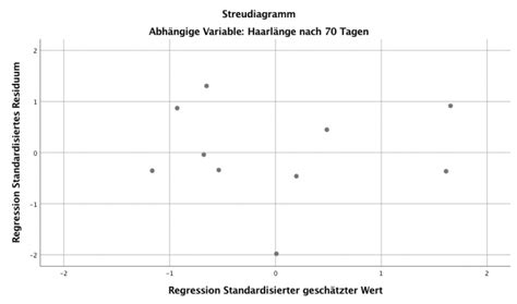 Lineare Regression einfach erklärt NOVUSTAT Statistik Blog