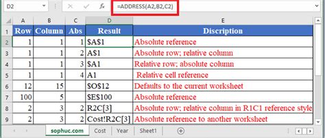 How To Use Address Function In Excel