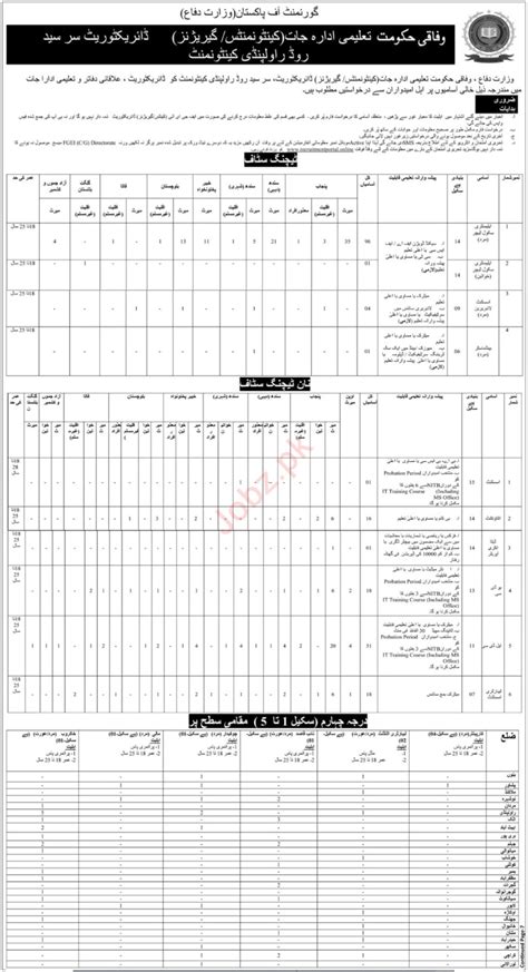 Ministry Of Defence Mod Jobs 2023 2024 Job Advertisement Pakistan