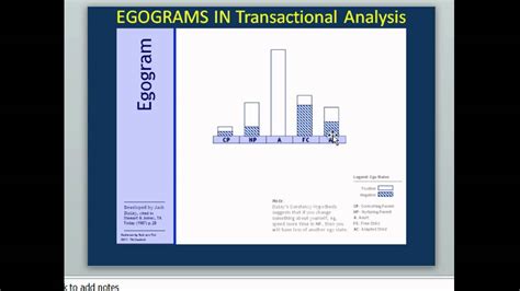 Egograms In Transactional Analysis Psychotherapy Youtube