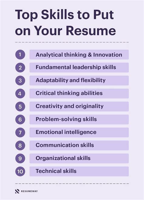 Best Skills To Put On Your Resume In With Examples Resume