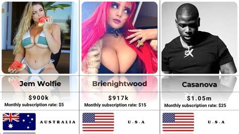 Top Earners Of Onlyfans In That You Wont Believe It Youtube