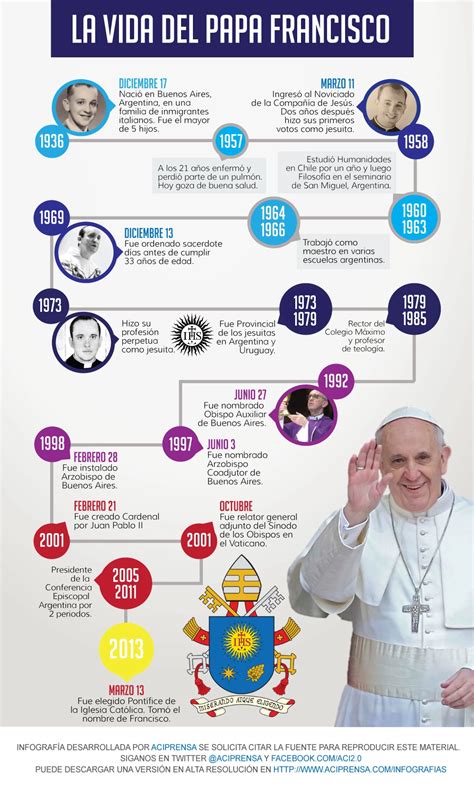 InfografÍa La Vida Del Papa Francisco