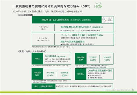 脱炭素社会の実現に向けた具体的な取り組み（sbt）2023年3⽉期第1四半期決算の概要決算説明会資料irライブラリ：東急不動産ホールディングス