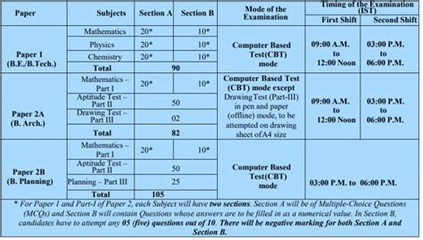 Jee Main 2024 Application Form Registration Session 02 Notification