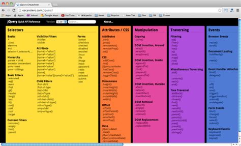 12 Essential Cheat Sheets For Developers Devzum