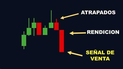 Rendicion Traders Atrapados Acci N Del Precio C Mo Interpretar