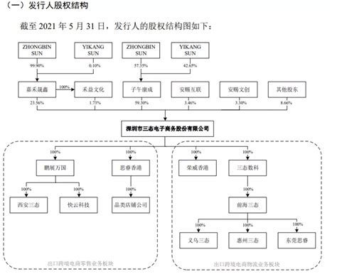 跨境大卖“三态”的优点与特点！