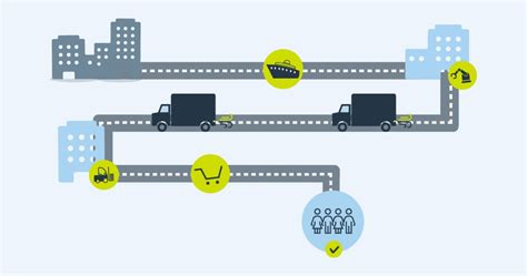 Nutzen Von Digitalisierung Im Supply Chain Management Wucato