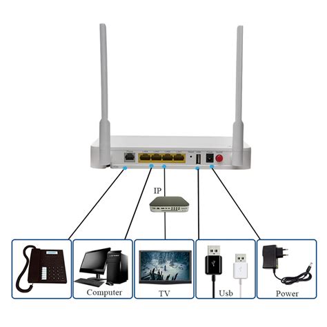 Zte F670l Ftth Gpon 4ge1pots1usbwifi 24g And5g Wifi Ont Gpon