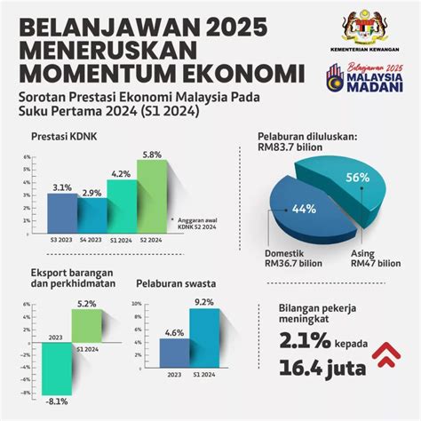 Belanjawan Tema Tarikh Info Siaran Langsung