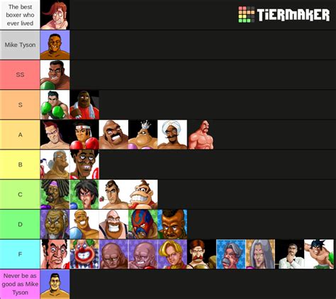 The Official Punch Out Character Tier List Community Rankings Tiermaker